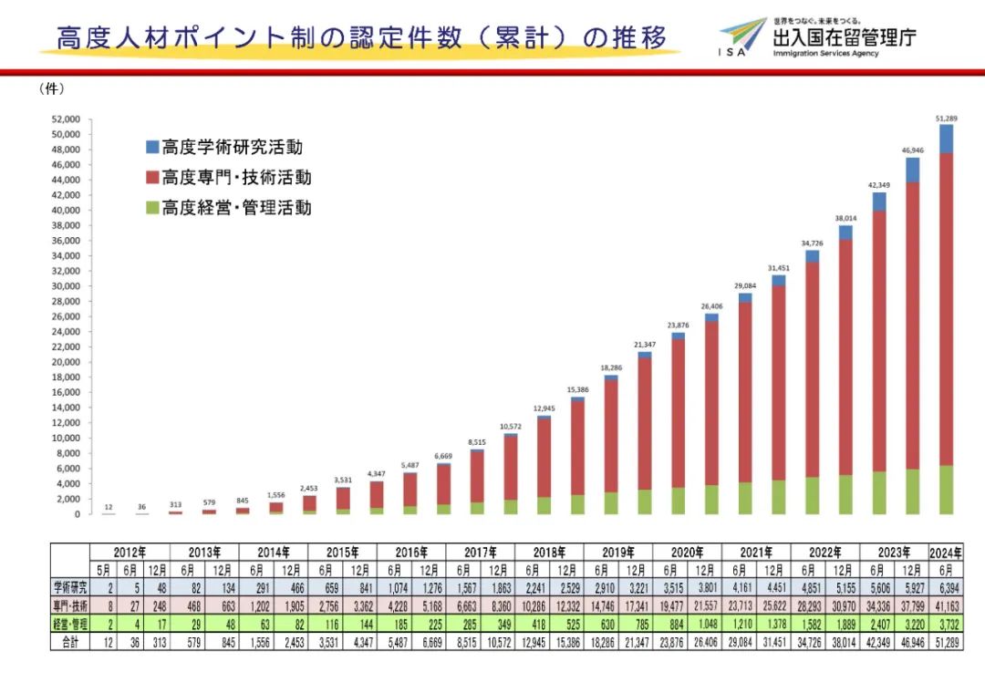沈陽留學 留學服務 日本留學